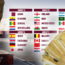 2022 World Cup Betting predictions